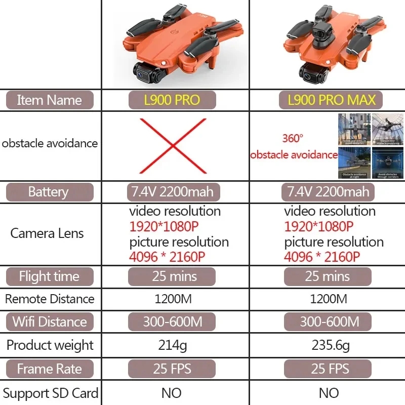 L900 Pro MAX GPS Drone 4K Prof - Drone Camera Wide Angle incelemesi ve fiyatı